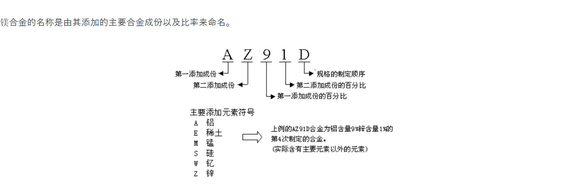 镁合金4.png