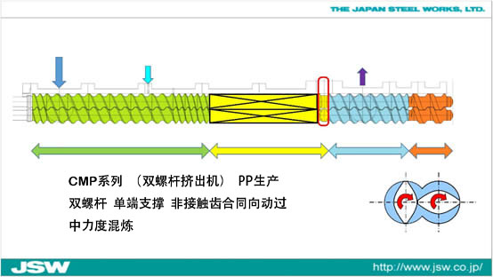 CMP螺杆1.jpg